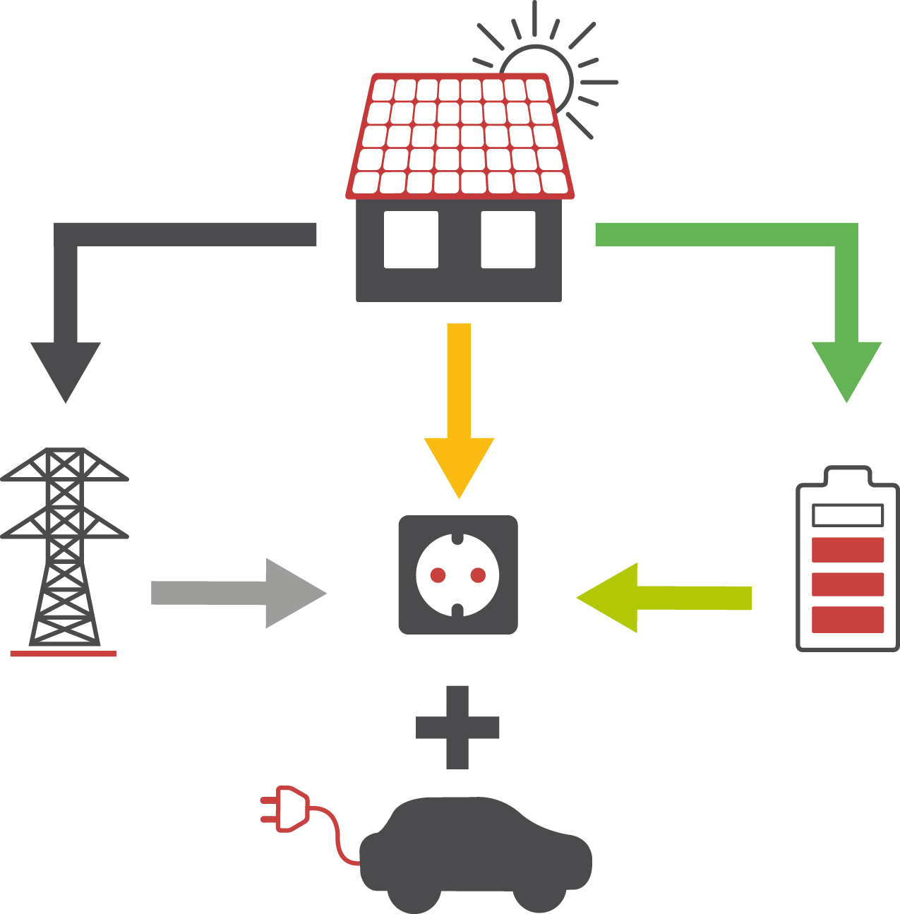 Infografik zu Energieflüssen